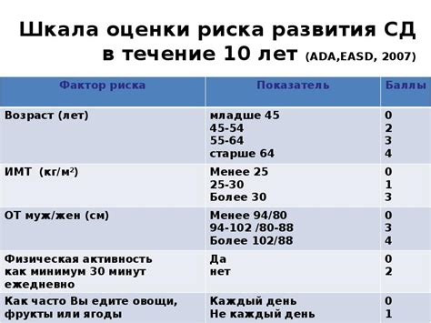 СД в контексте развития ОИМ