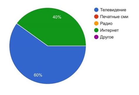 СМИ оказывают влияние на верования