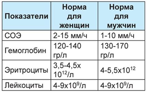 СОЭ отрицательный показатель: