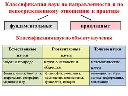 СПТ: основные аспекты и значение