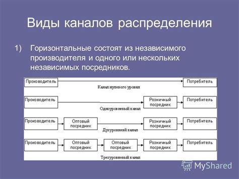 Садоводский посредник: роль и функции