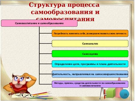 Самоанализ: определение и суть