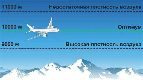 Самолеты, летающие на низкой высоте в сновидениях: значение и символика