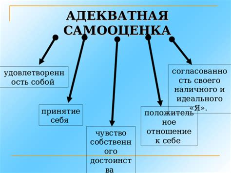 Самооценка и положительное влияние