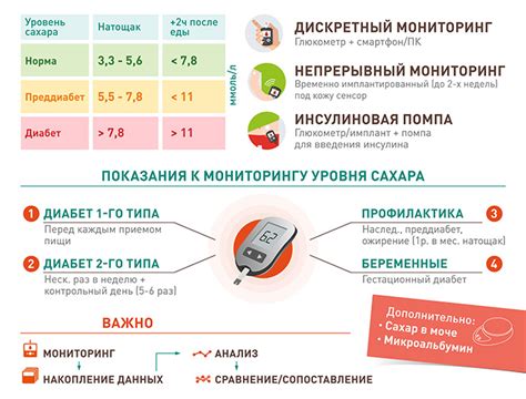 Самостоятельные методы контроля уровня сахара