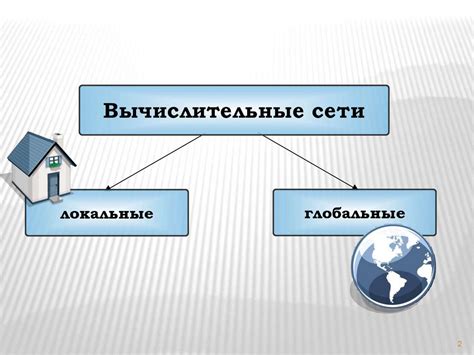 Самые распространенные способы просмотра аккаунта