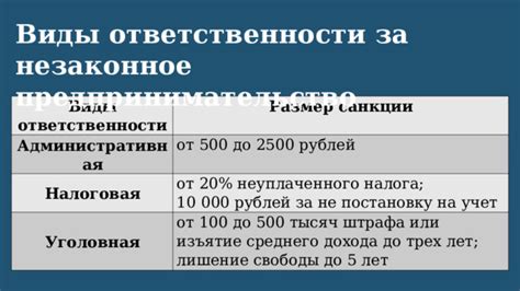 Санкции за незаконное предпринимательство