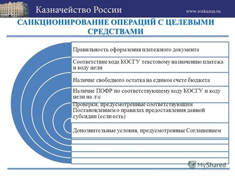 Санкционирование операций: понятие и сущность