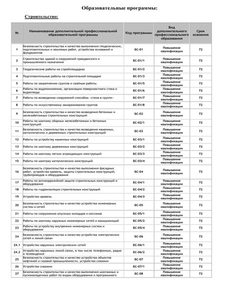 Саракташский техникум Пту: полный список специальностей и образовательных программ