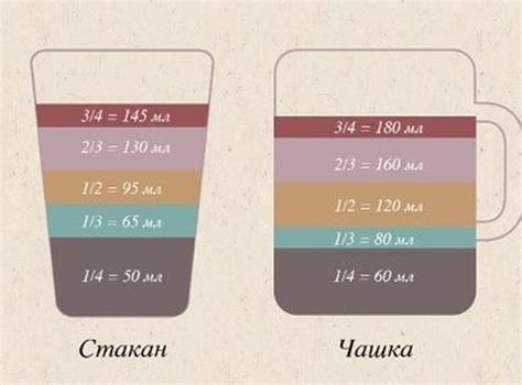 Сахар 3–4 стакана: определение и значение