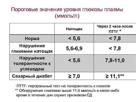 Сахар 6.2 натощак у ребенка