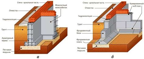 Сборный фундамент: преимущества и особенности