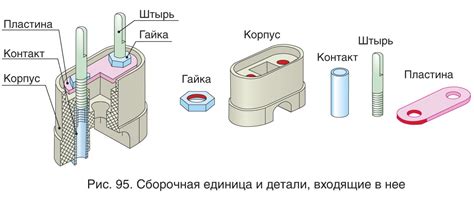 Сборочная единица и ее роль в производстве