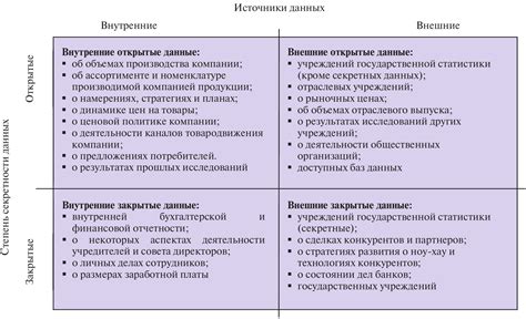 Сбор данных и их характеристика