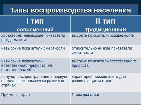 Сбор информации о различных группах населения