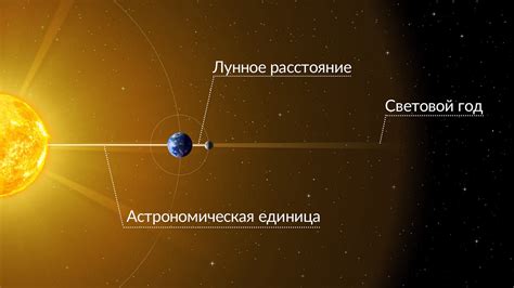 Световой год в астрономии