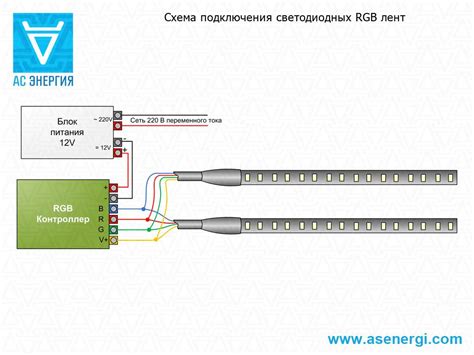 Светодиодная лента RGB: основные принципы работы