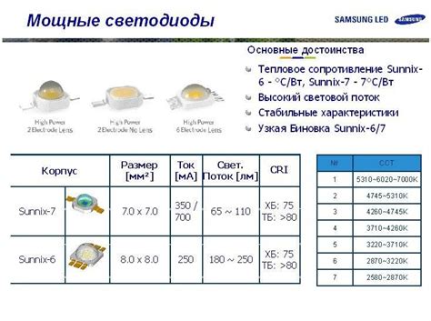 Светодиоды SMD 2835: основные характеристики