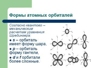 Свободная орбиталь: значение и понятие