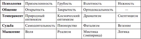 Сводный список: определение и принцип работы