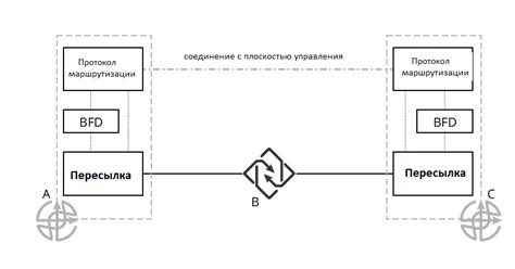 Своевременное реагирование на изменения