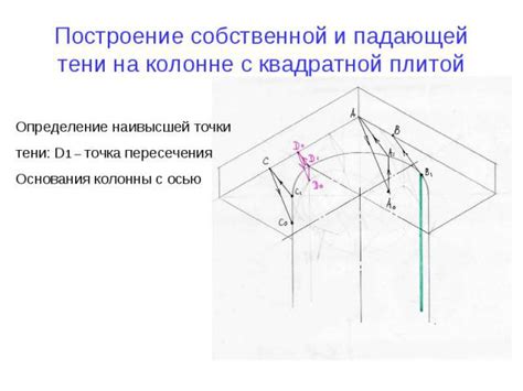 Своеобразность владения собственной осью