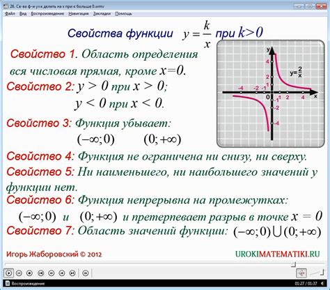 Свойства взаимообратных функций