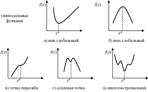 Свойства выпуклых функций