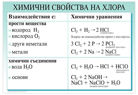 Свойства и значение одновалентного хлора