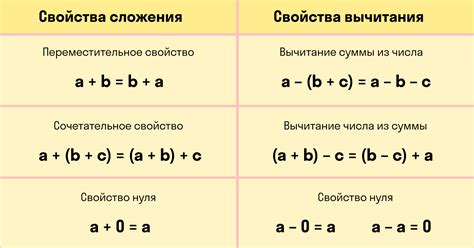 Свойства и значения