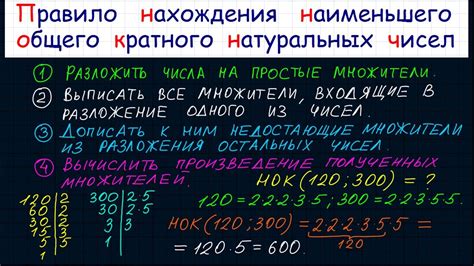 Свойства наименьшего общего кратного