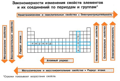 Свойства нейтрального элемента в аддитивной группе