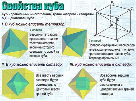 Свойства полного куба