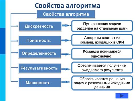 Свойство: определение и основные принципы