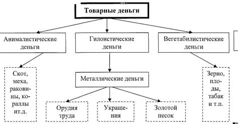 Свэг: эволюция и тенденции