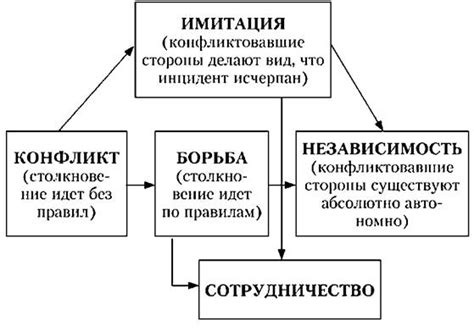 Связанное устройство: Препятствия в отношениях и важность урегулирования конфликтов