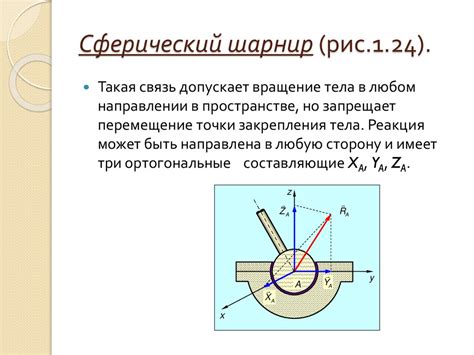 Связи и реакции