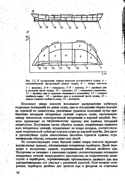 Связь водоизмещения и грузоподъемности