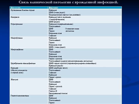 Связь возраста матери с риском перинатальной патологии