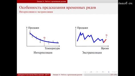 Связь впереди диапазона с временными рядами