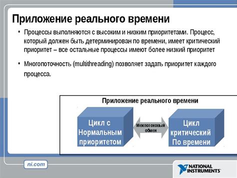 Связь времени с ценностями и приоритетами