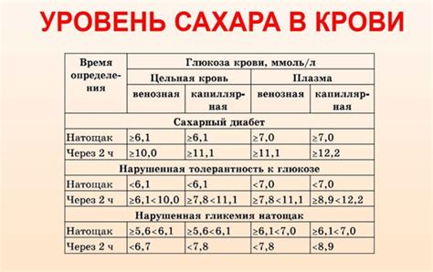 Связь глюкозы в плазме и уровня сахара в крови женщин