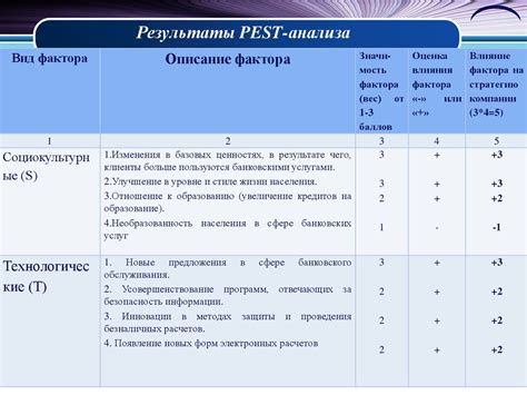 Связь квалифицированных признаков с экспертной оценкой