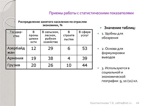 Связь медианы с другими статистическими показателями