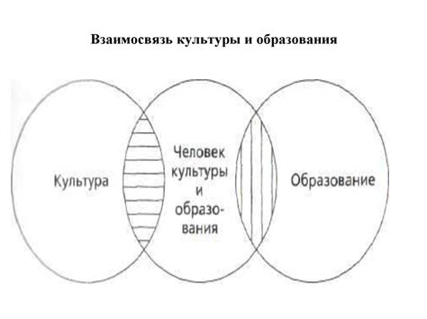 Связь между алой бобовидной культурой и внутренними переживаниями