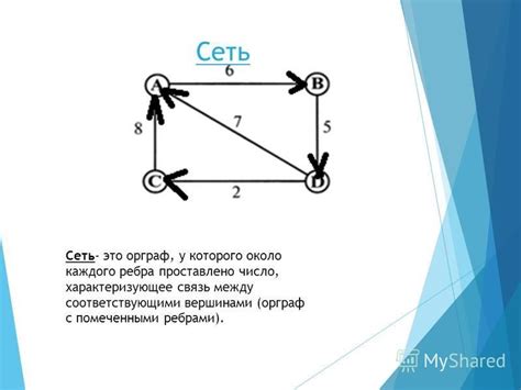 Связь между инцидентными ребрами и смежными вершинами