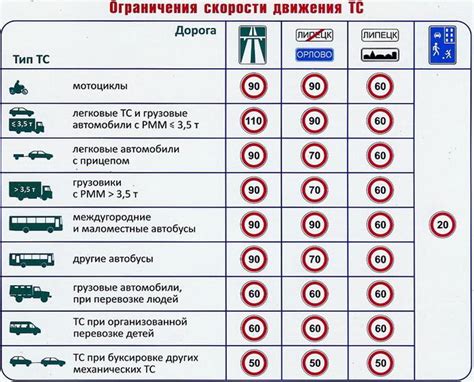 Связь между символом скорости и допустимой максимальной скоростью