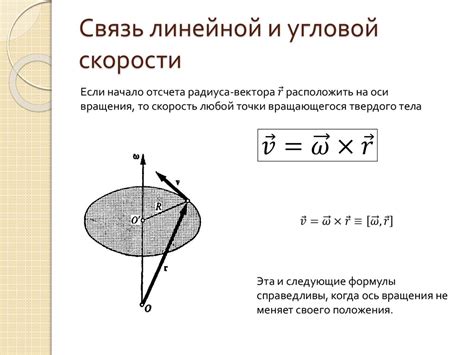 Связь между скоростью понимания и значимостью острой темы