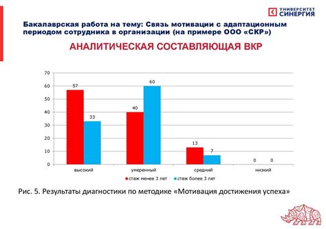 Связь мотивации с сновидениями о вождении