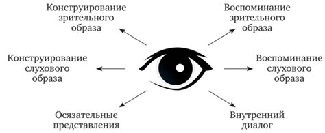 Связь направления взгляда и различных задач